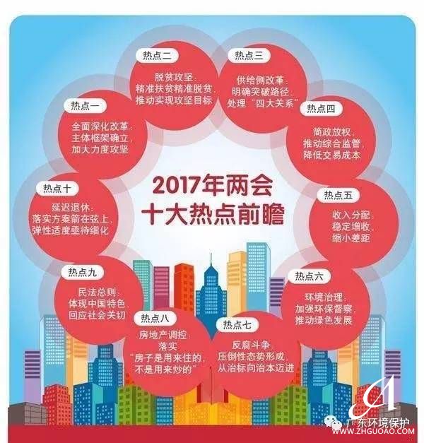 2017年全國“兩會”十大熱點前瞻！專家點評